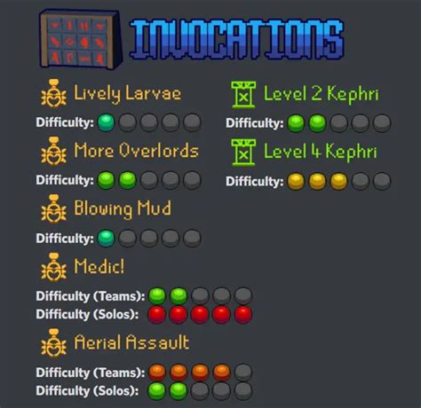 osrs toa easiest invocations.